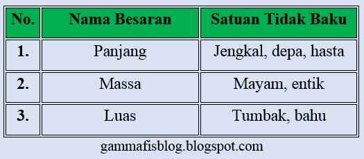  Contoh Satuan Baku  Dan Tidak Baku  Eva