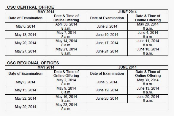 Schedule of Online Offering of CSC COMEX