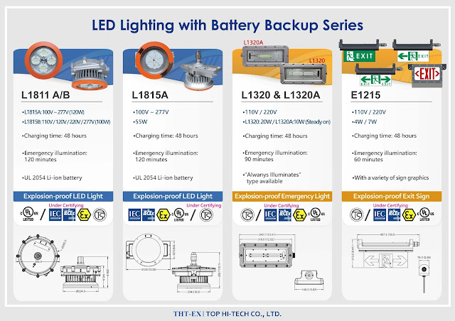 Explosion Proof & Battery Backup LED Light - Provide Up to 2 hrs Emergency Illumination