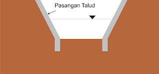 dewatering air permukaan