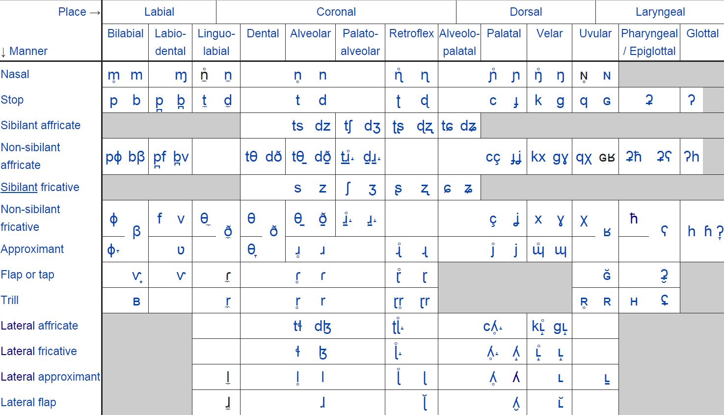 The Inspiration Fountain: Language Learning