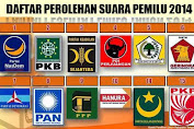 Perolehan Suara Parpol dan Kursi DPRD Lombok Tengah Pemilu 2014