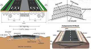 Transportation Engineering- India