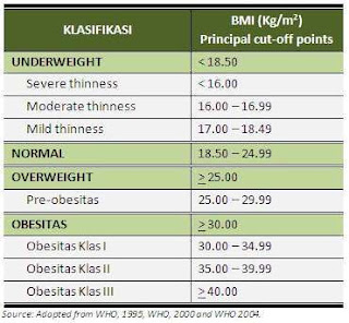 BMI kalkulator