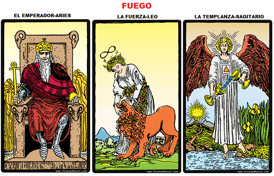 Tus Números Según Los Arcanos Del Fuego (Aries, Leo 