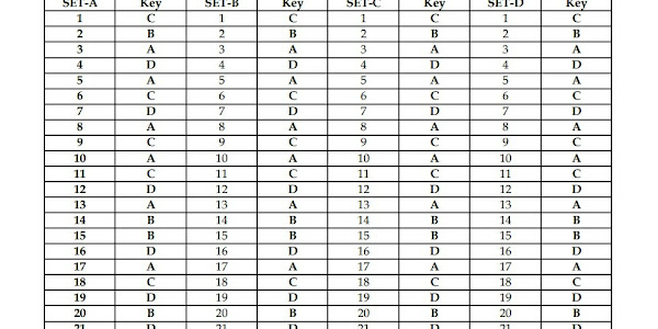 GSTRC CONDUCTOR Provitional Answer key 