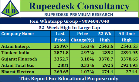 52  Week High In Large Cap