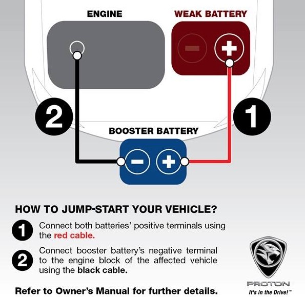 Kereta Proton Akan Terbakar Dan Rosak Jika Guna Jump-Start, Ini Penjelasan Proton