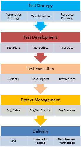 Test Strategy In Software Testing Life Cycle (STLC)