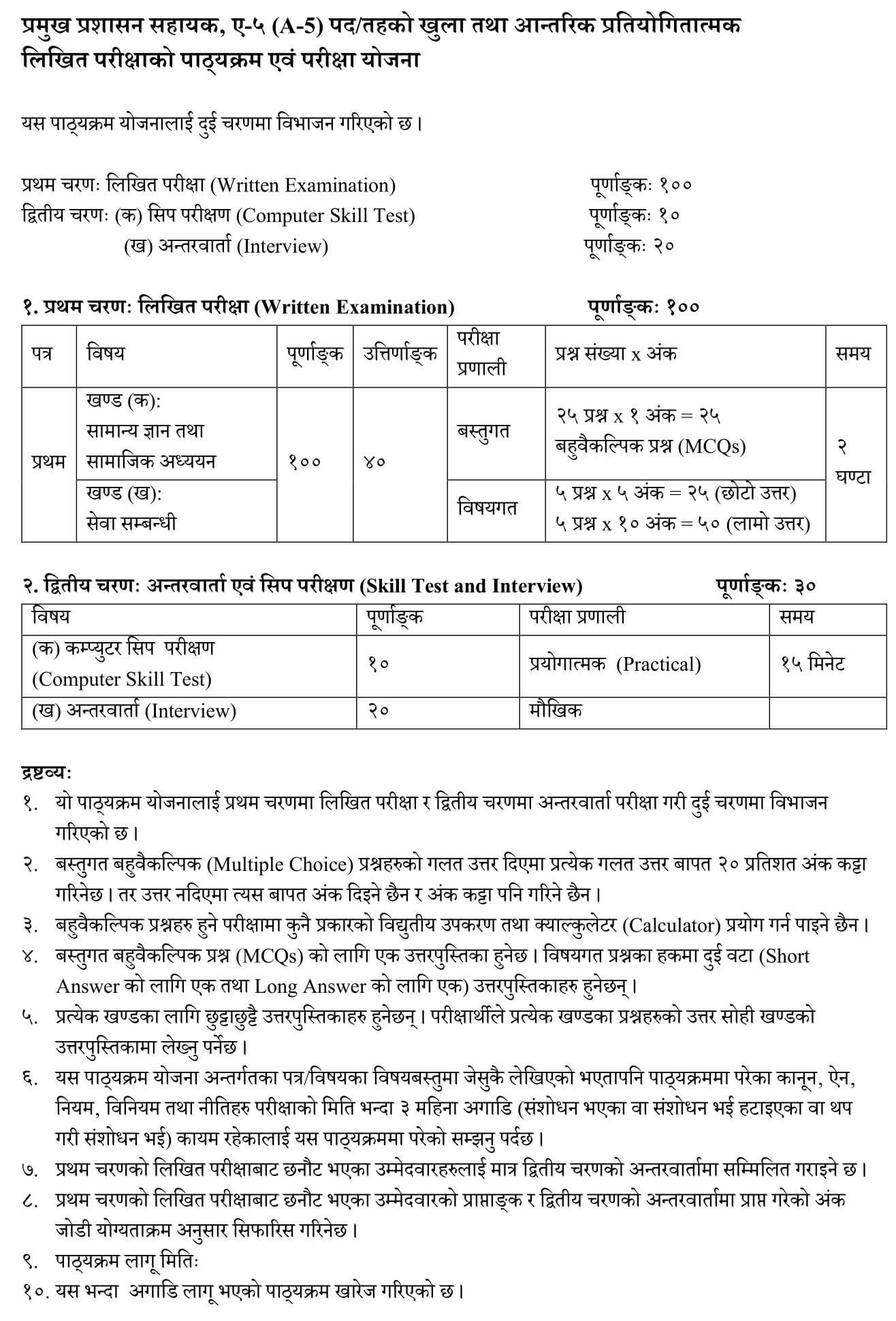 Nepal Agricultural Research Council Level 5 Administration Syllabus. NARC Level 5 Administration Syllabus. NARC Syllabus.