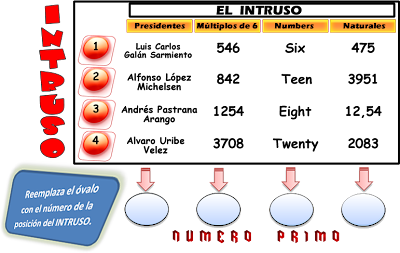 Intruso, Descubre el Intruso, ¿Cuál es el Intruso?