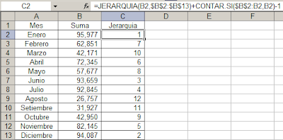 grafico dinamico