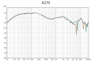 K275 frequency response