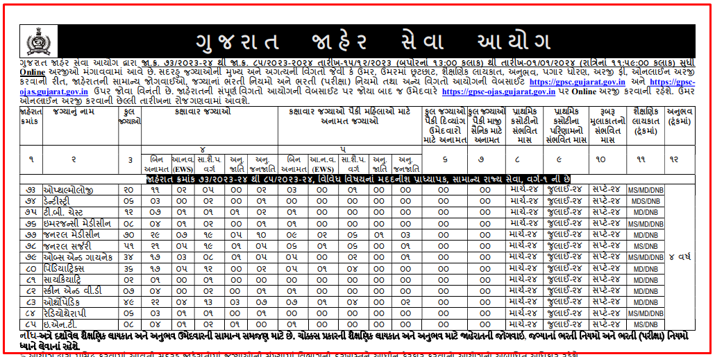 GPSC Recruitment 2023 for Assistant Professor Posts