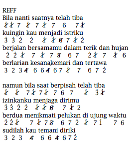 not angka lagu akad keyboard
