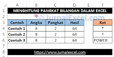 Bilangan Pangkat dalam Excel - JurnalExcel.com