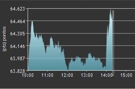 Bolsa dispara e dólar despenca com condenação de Lula