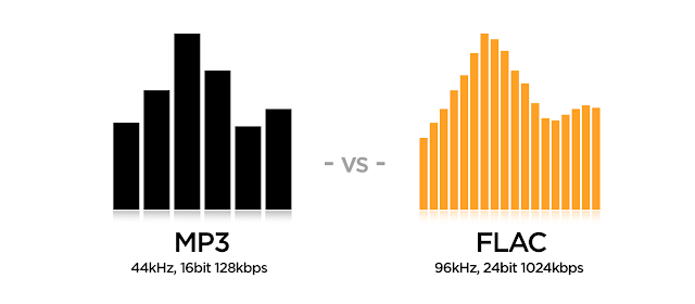 Perbedaan MP3 dan FLAC