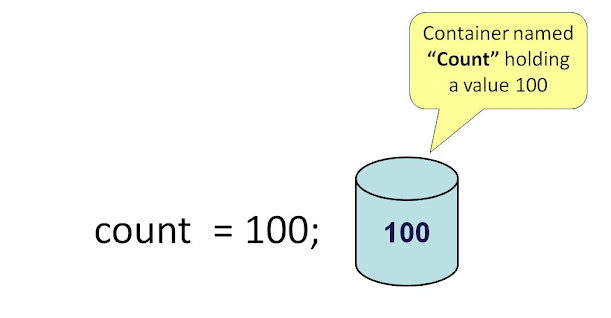 How to fix "variable might not have been initialized" error in Java