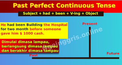 Past Perfect Continuous Tense