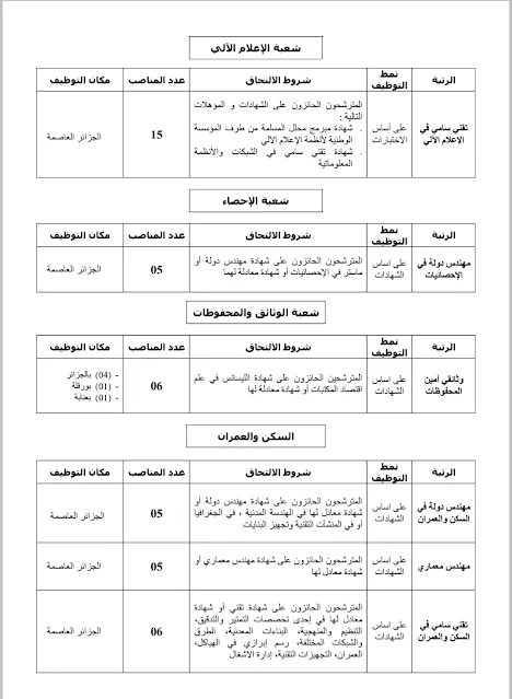 المديرية العامة للجمارك تفتح مسابقة للتوظيف