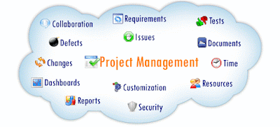 Best project management software