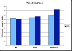 XP_Vista_7_Video_Conversion