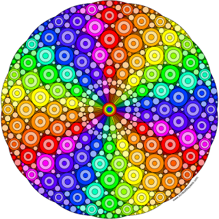 Circles- rotational symmetry