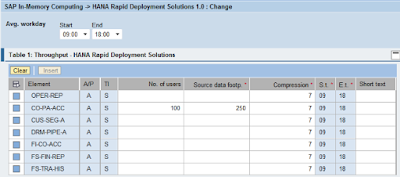 SAP FICO Certifications