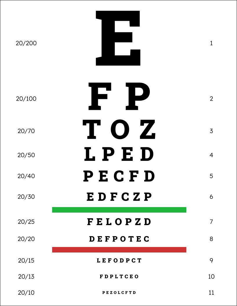 Eye charts