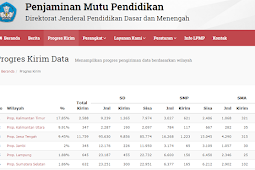 Link Resmi Cek Progress Pengiriman Aplikasi Penjamin Mutu Pendidikan (PMP)