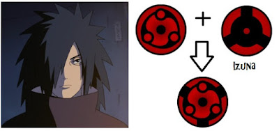 Gambar Mata Sharingan Terkuat Dan Pemiliknya Galeri Foto 