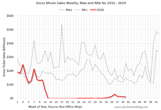 Move Box Office