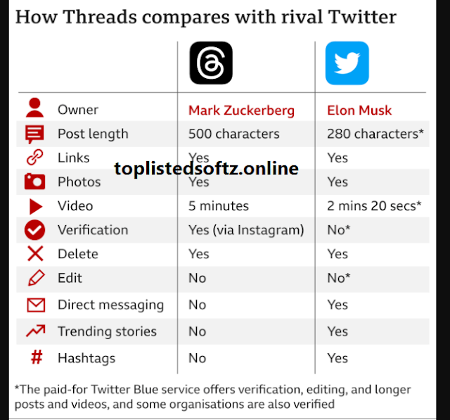 Threads Limitations vs Twitter Advancements