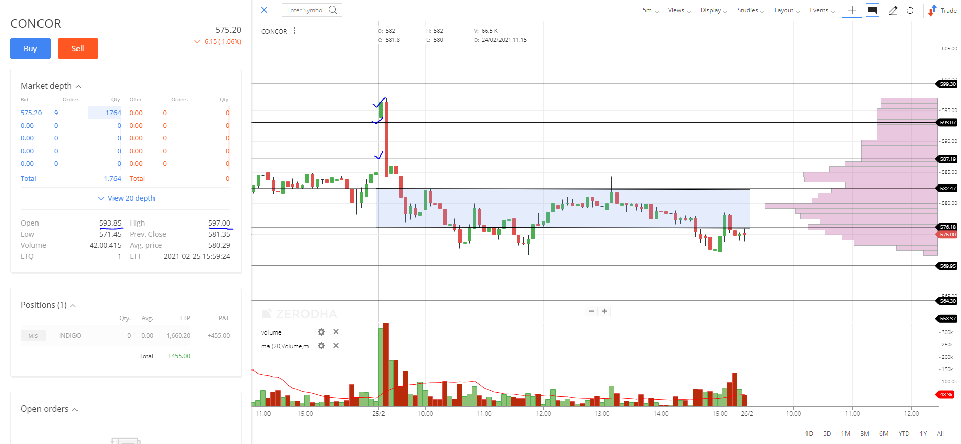 best 3 stocks to trade on february expiry CONCOR performance