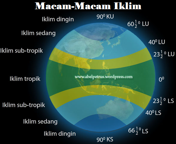 Pengertian Iklim Menurut Para Ahli, Klasifikasi, Unsur, dan Sifat Iklim