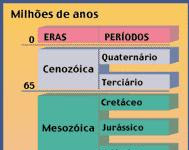 Estrutura E Formas Do Planeta Terra