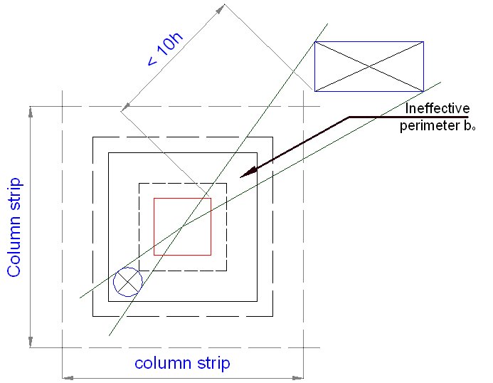 Opening in Slab and Beam