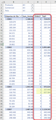 Power Pivot: RANKX y TOPN