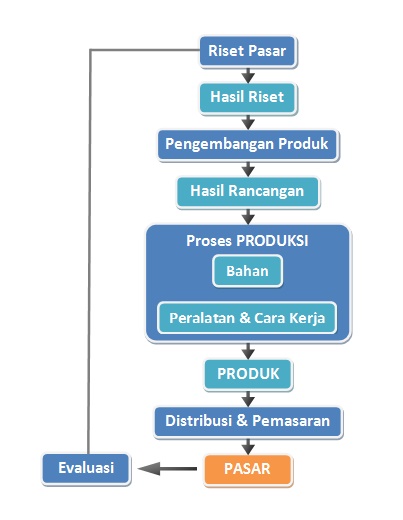  Wirausaha  Produk Kerajinan  Hiasan  dari  Limbah  Prakarya 