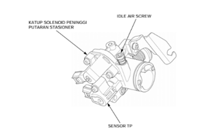 throttle body beat fuel injection