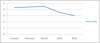 Recover from Google Penguin Update