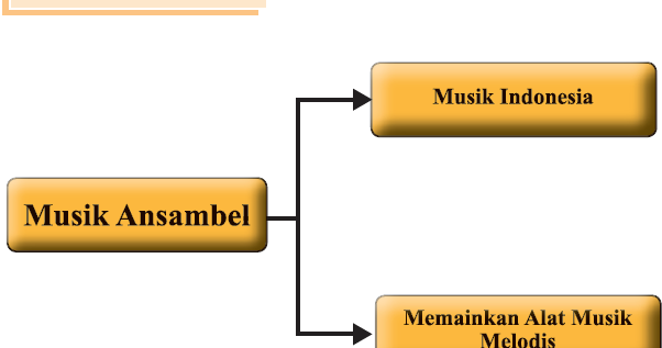 Contoh Cerita Rakyat Menggunakan Bahasa Inggris - Toast 