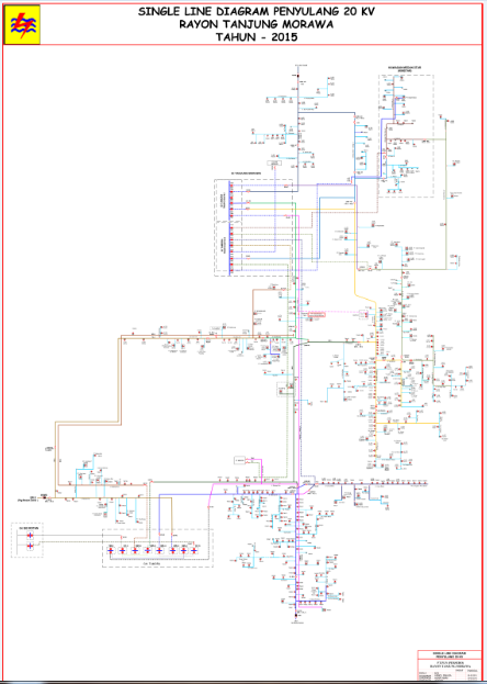 SINGLE LINE DIAGRAM PENYULANG 20 KV PT. PLN (PERSERO