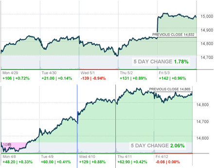 WeeklyCharts