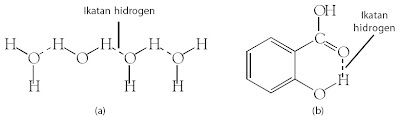 (a) Ikatan hidrogen dapat berupa ikatan antarmolekul (b) Ikatan hidrogen dalam molekul