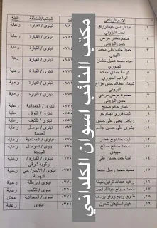 الكلداني يستحصل موافقة على اسماء بصرف رواتب للارامل وكبار السن والعاطلين عن العمل