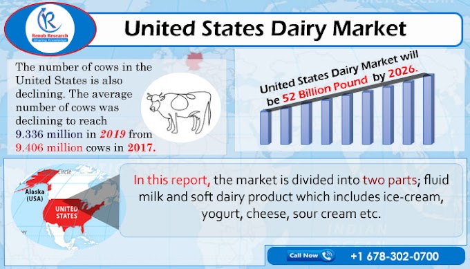 United States Dairy Market Will Be 52 Billion Pound by 2026