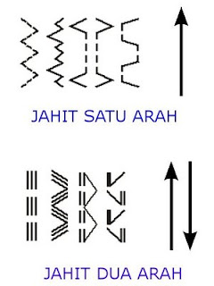 Ahli Mesin Jahit Ku : Penolong Mesin Jahit Anda: Jenis 