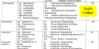 TGC-137 Engineering Opportunities